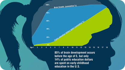 Quality Early Childhood Education: Why It Matters - quality,earlychildhood news,childcare,brain development in early childhood